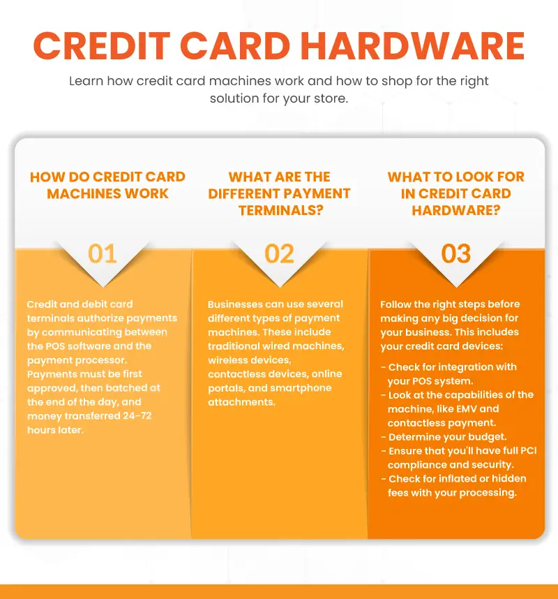 an infographic about credit card hardware