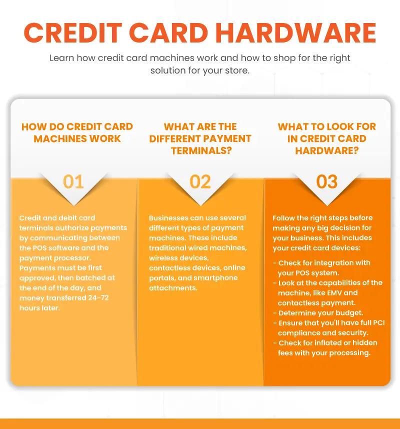 Parts of A Credit Card Machine 