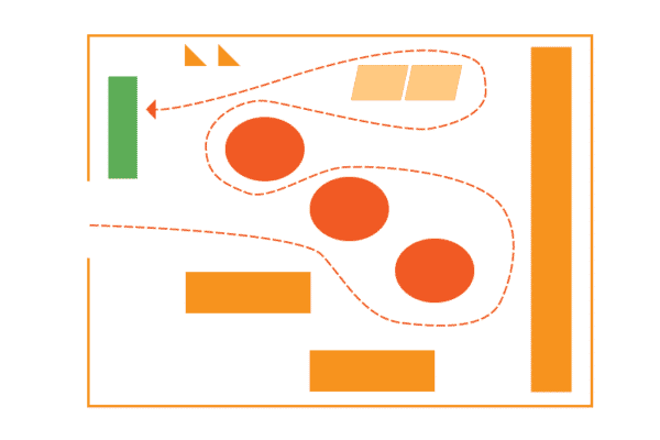 8 Retail Store Floor Plans: How to Find the Best Retail Store Layout