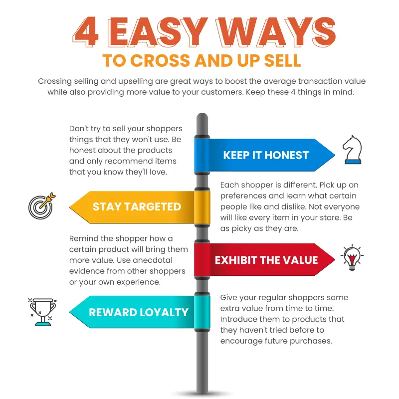 an infographic showing '4 easy ways to cross and up sell'