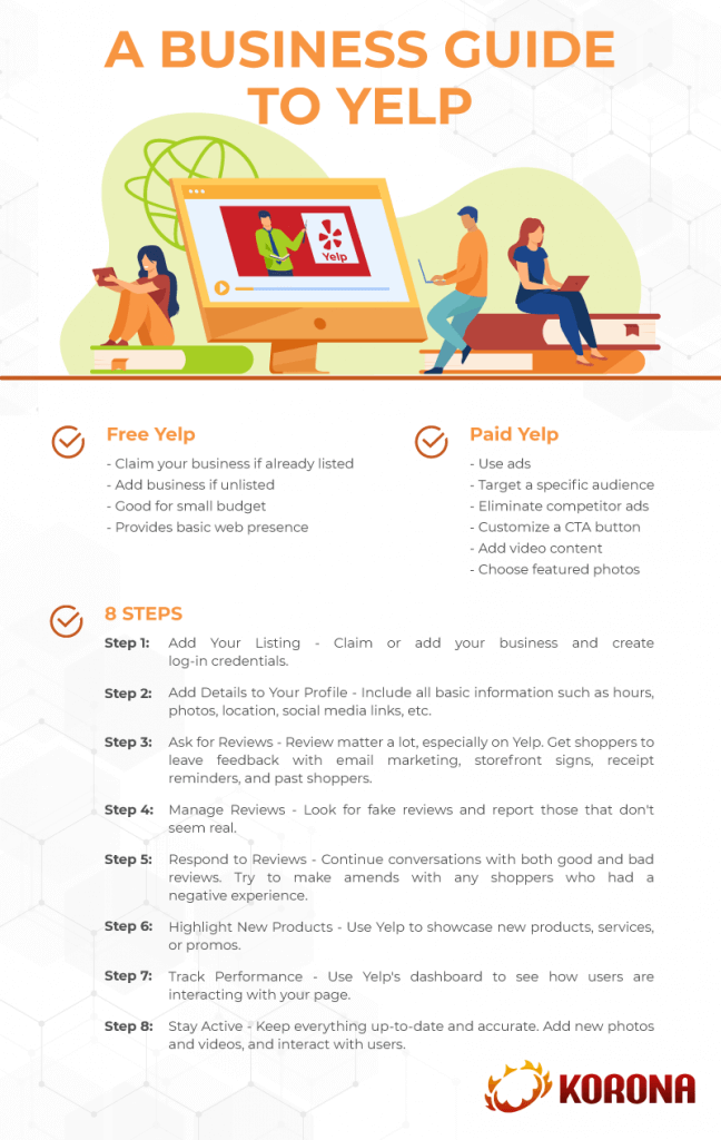 an infographic 'business guide to yelp'