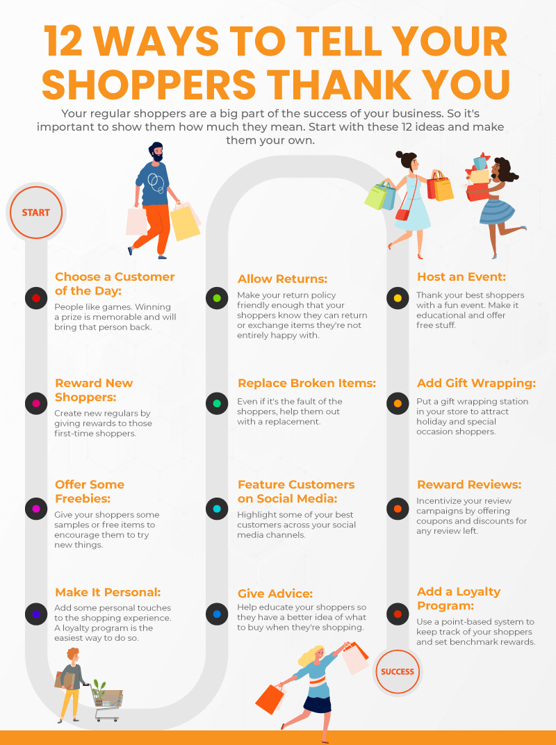 Infographic showing 12 ways that small businesses can thank their shoppers and improve customer retention
