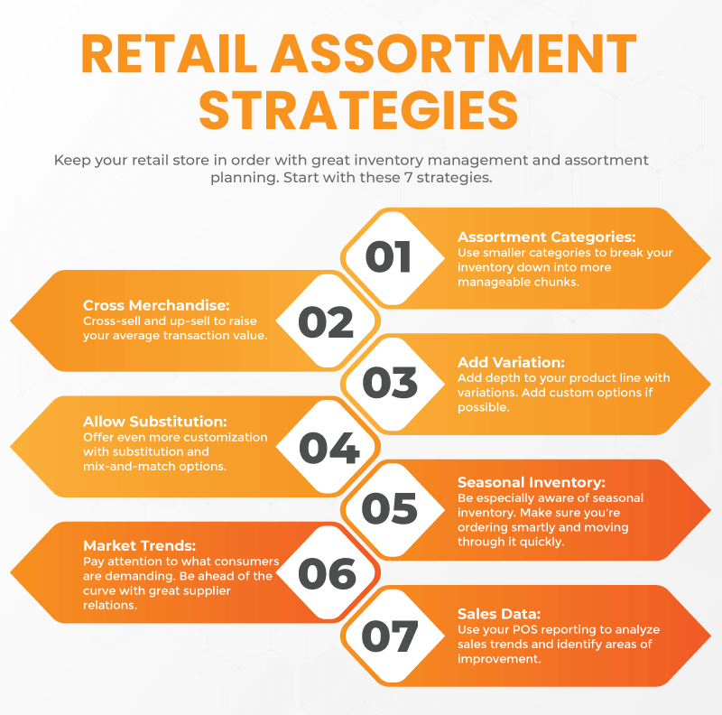 an infographic on 'retail assortment strategies' 
