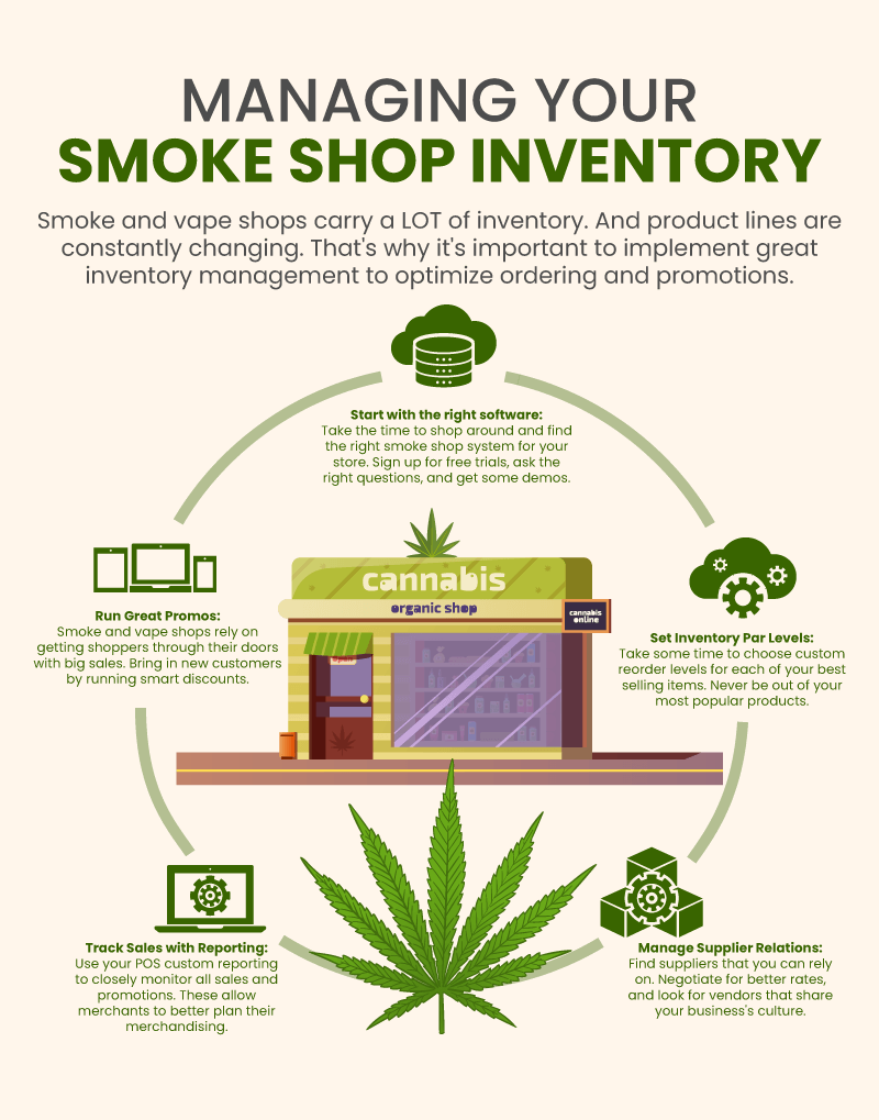 an infographic on 'managing your smoke shop inventory'