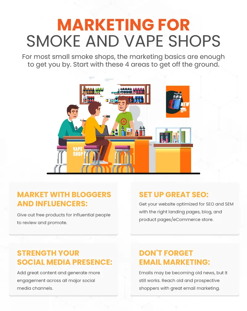 an infographic on 'marketing for smoke and vape shops'