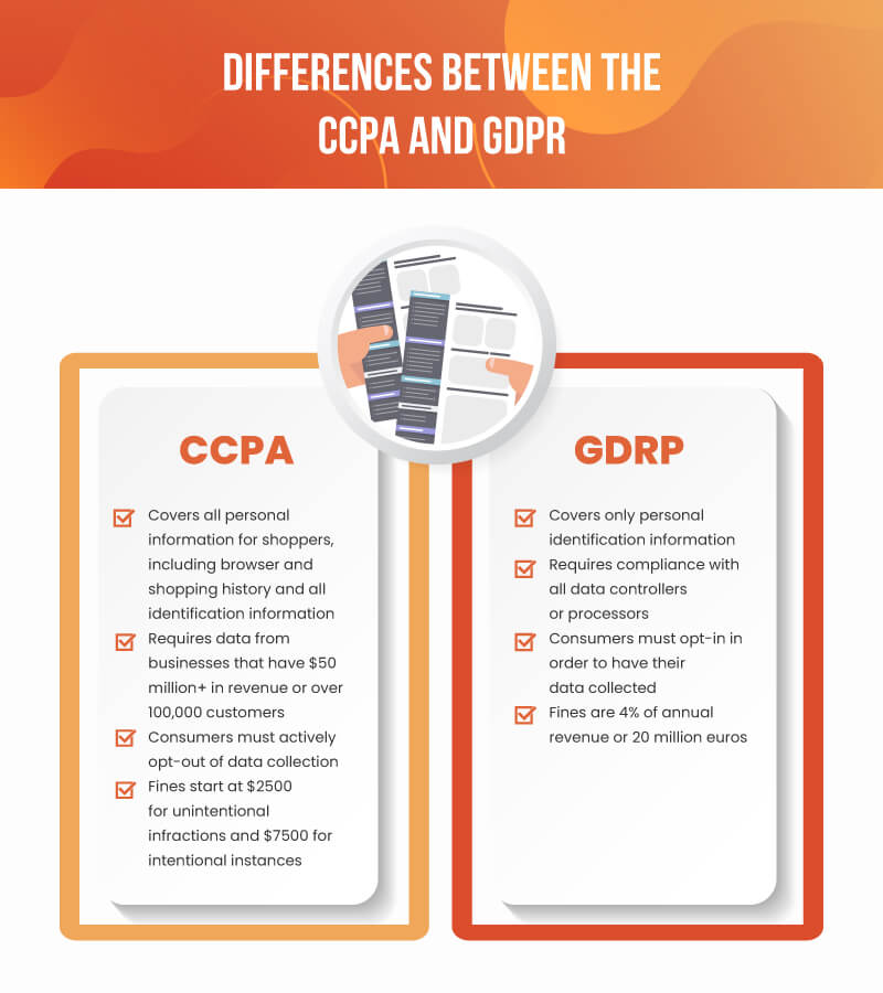 What Is the California Consumer Privacy Act: How the CCPA Affects Retail