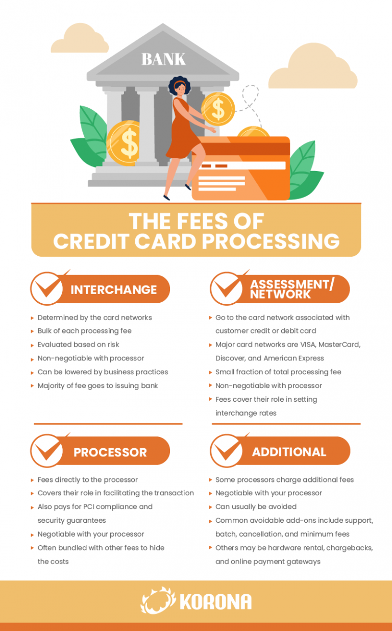 Credit Card Processing Rate Comparison: Get The Best Rate For Your SMB