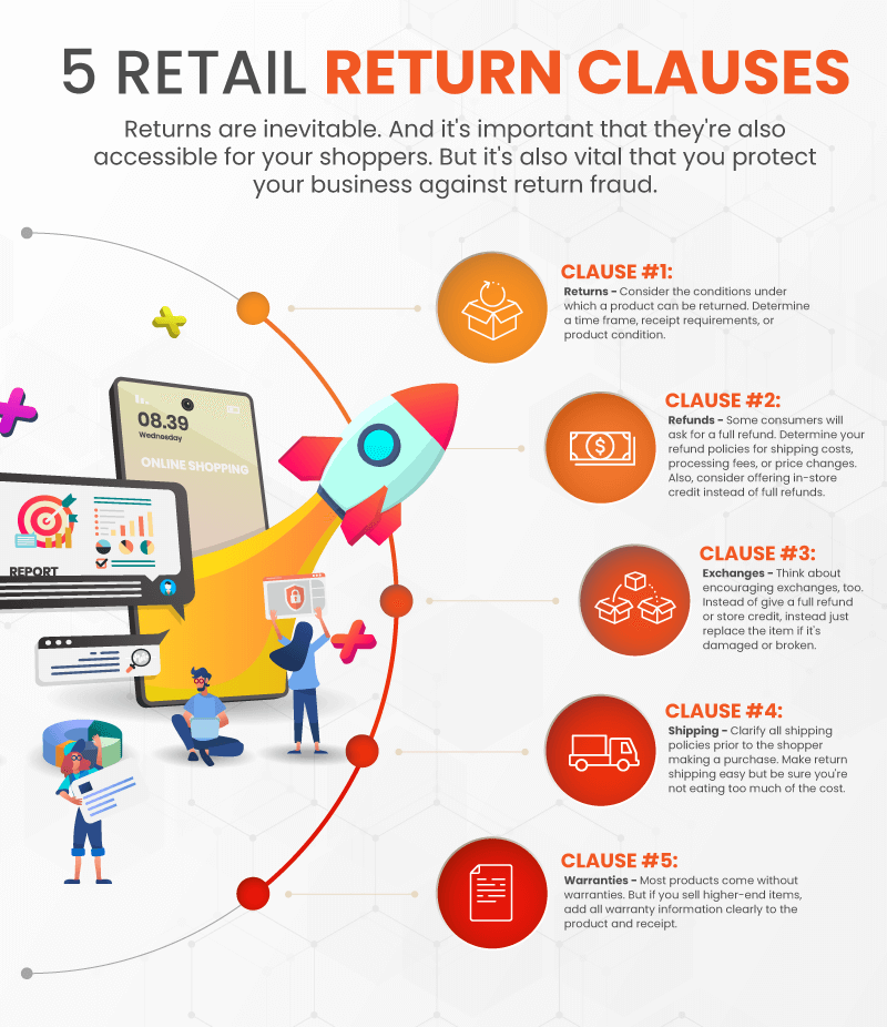 an infographic illustrating '5 retail return clauses'