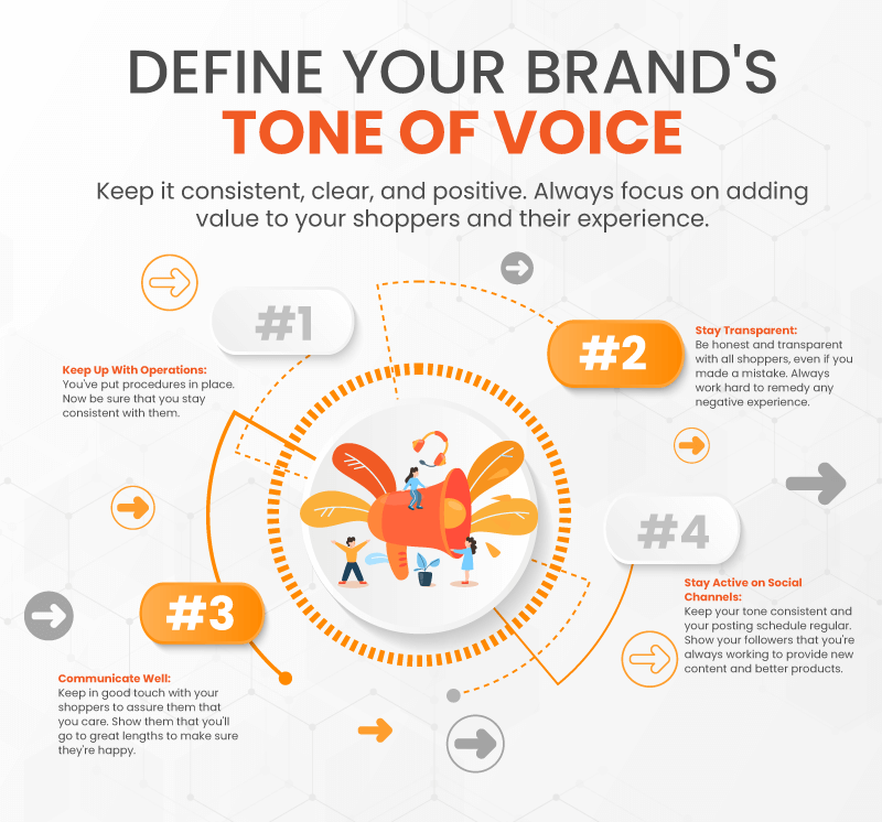 an infographic on how to define your brands tone of voice
