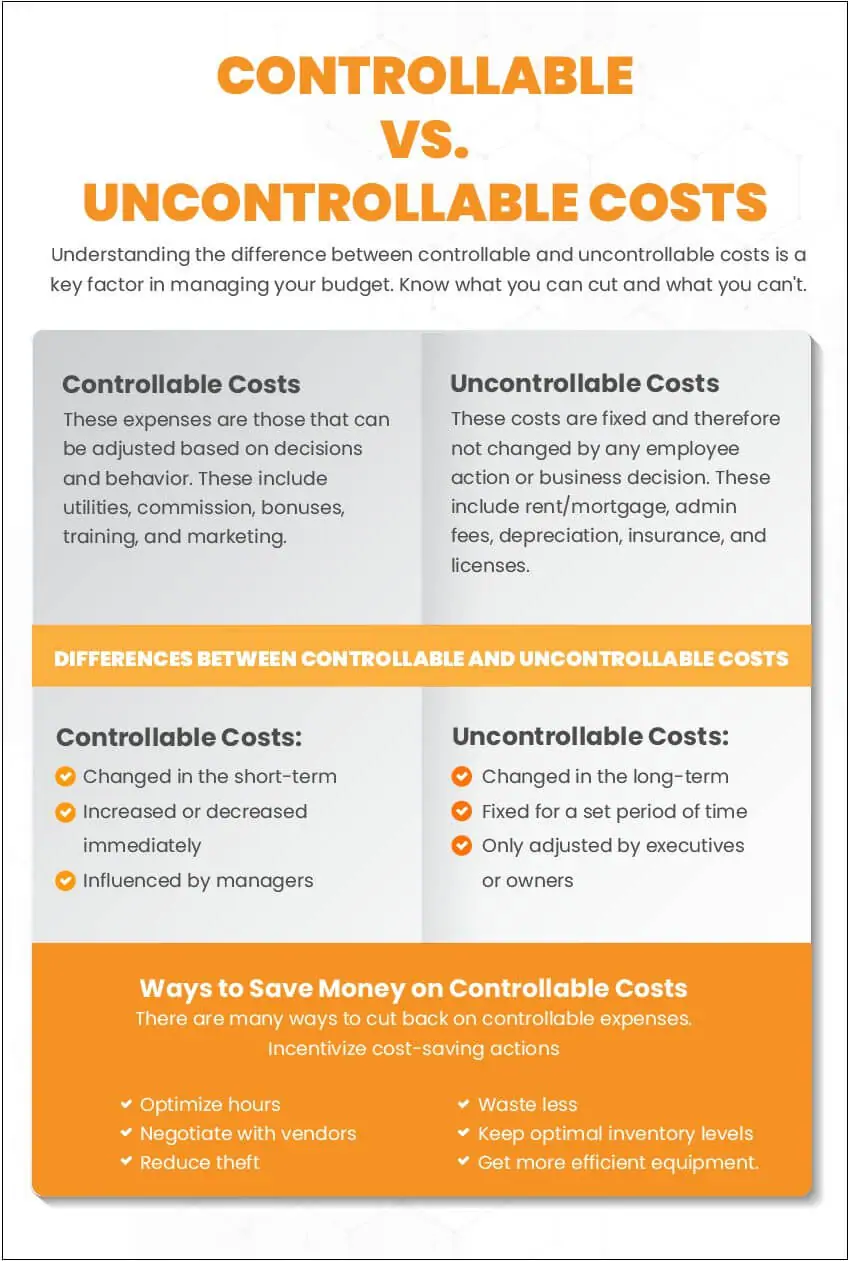 an infographic illustrating controllable vs uncontrollable costs 