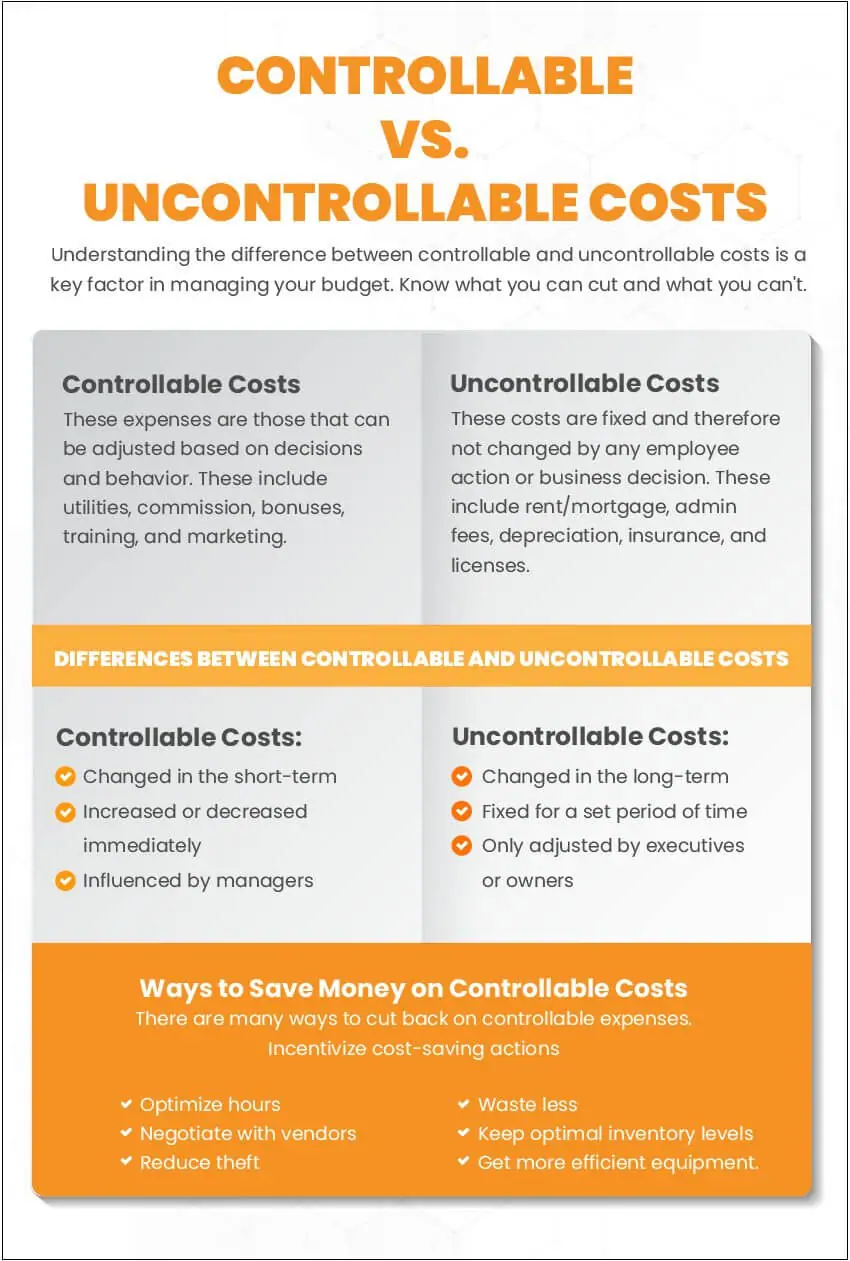 Difference Between Controllable and Uncontrollable Costs in Retail