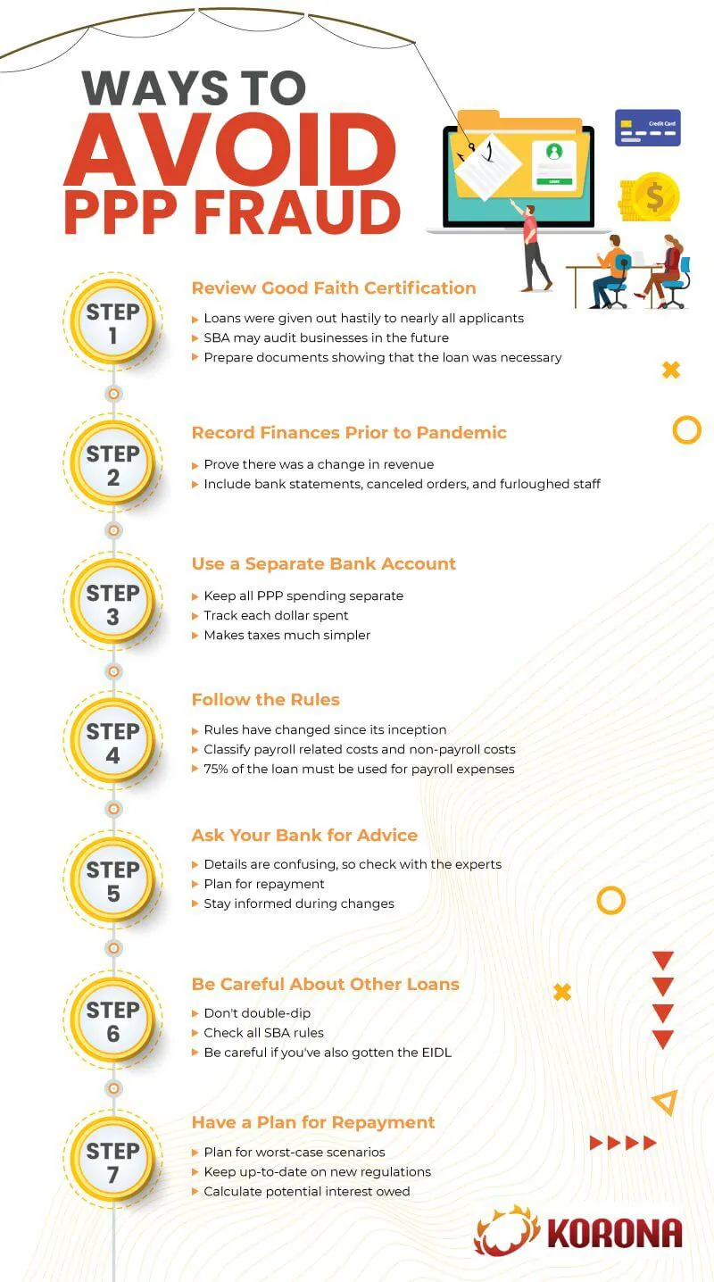 an infographic on 'ways to avoid PPP fraud'