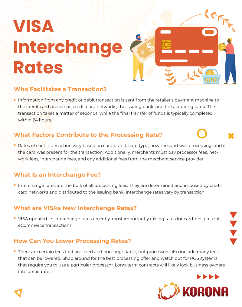 an infographic about VISA interchange rates