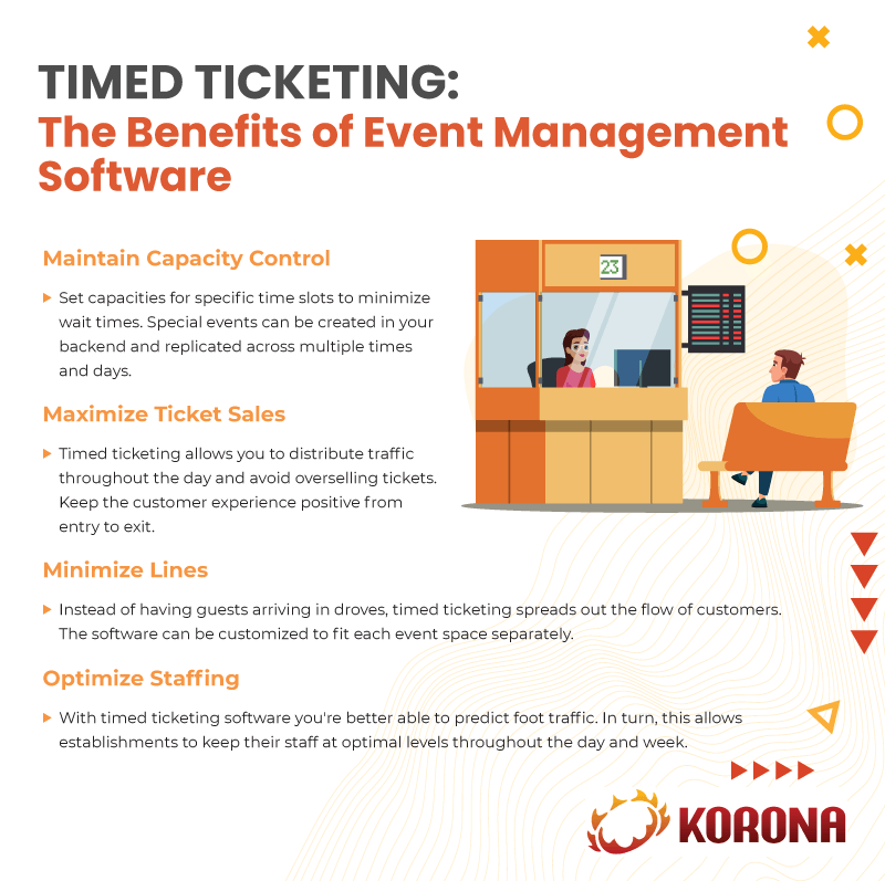an infographic on 'timed ticketing: the benefits of event management software'