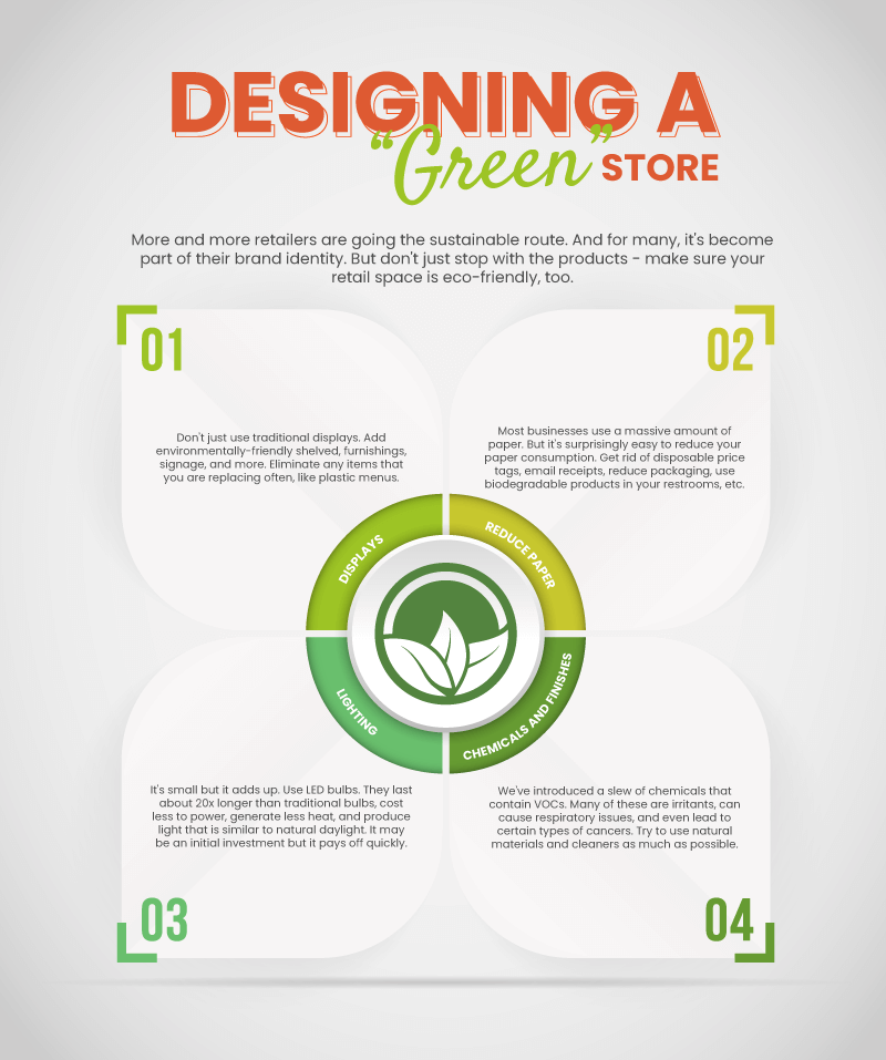an infographic on designing a green store