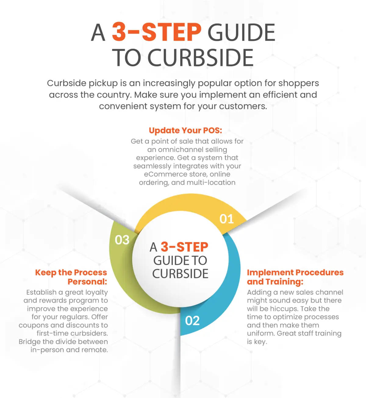 Streamline Your Practice's Curbside Check-In Process