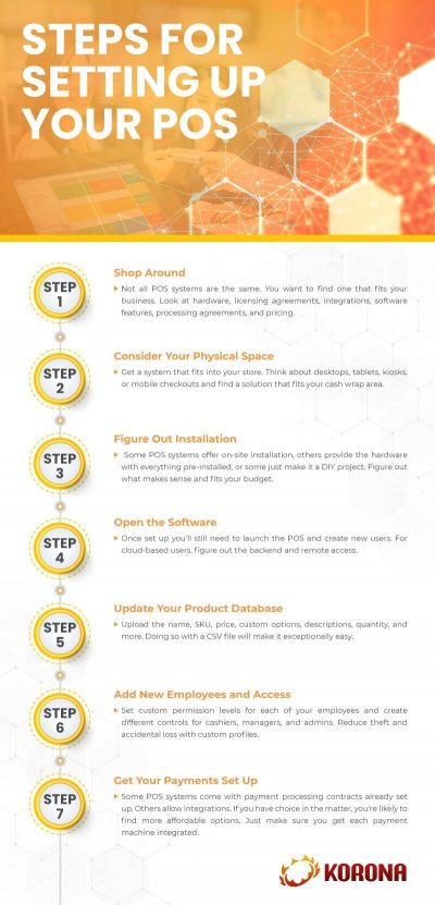 Infograph showing the 7 steps on how to set up a POS system