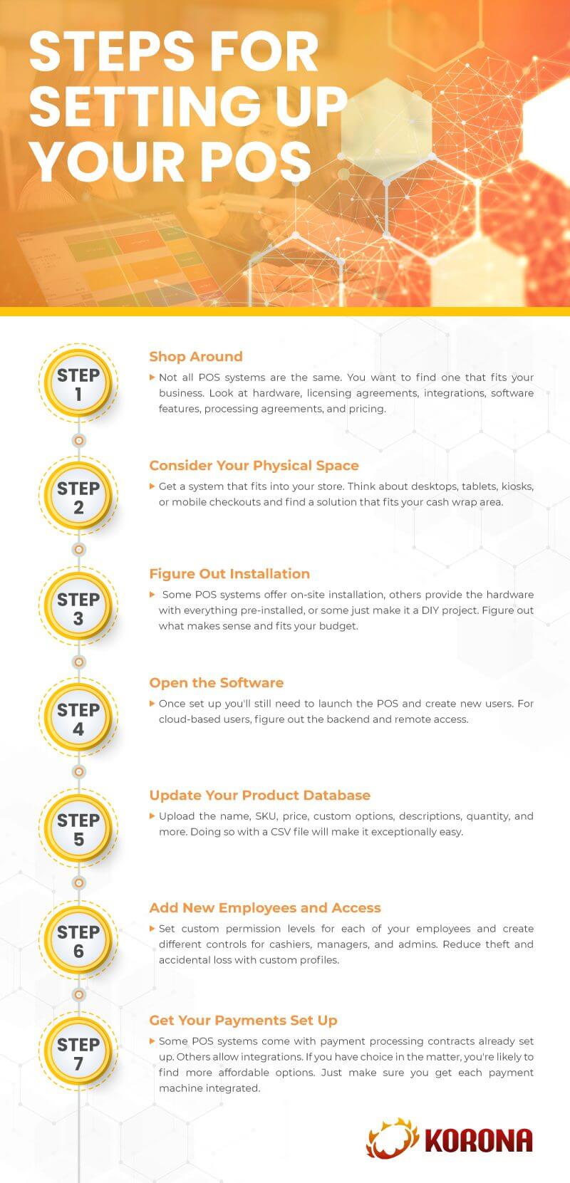 How to Set Up a POS Infographic Infograph showing the 7 steps on how to set up a POS system