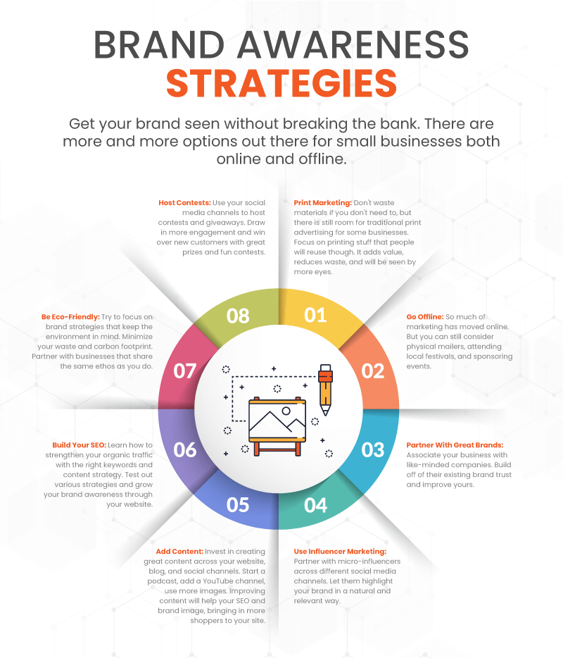 an infographic on brand awareness strategies