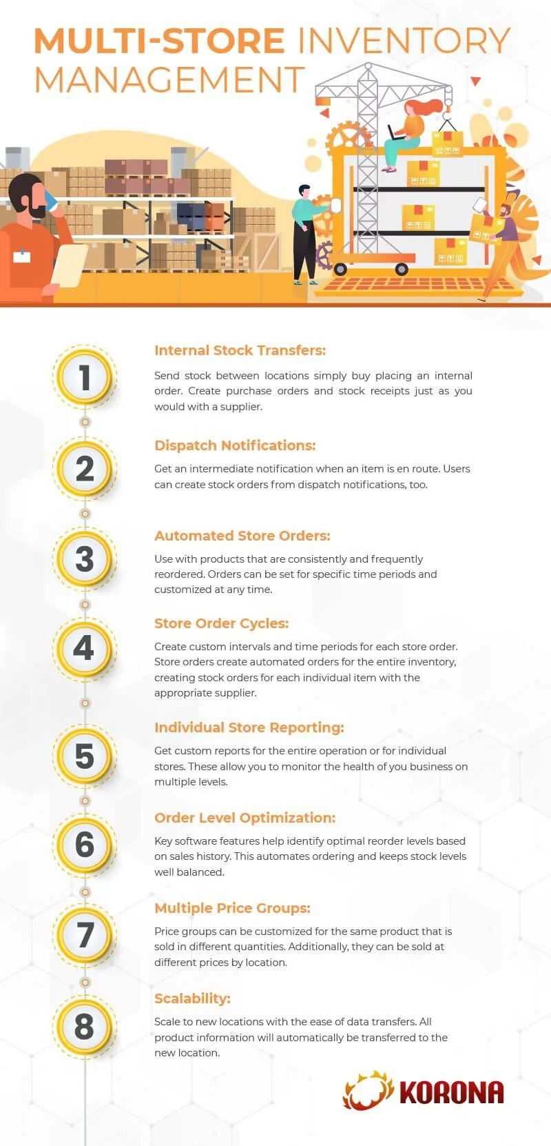 an infographic on multi-store inventory management