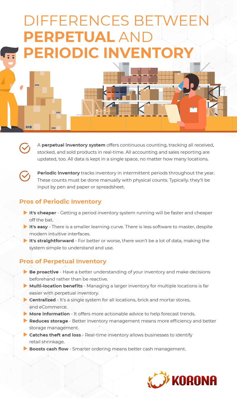 an infographic showing the differences between perpetual and periodic inventory