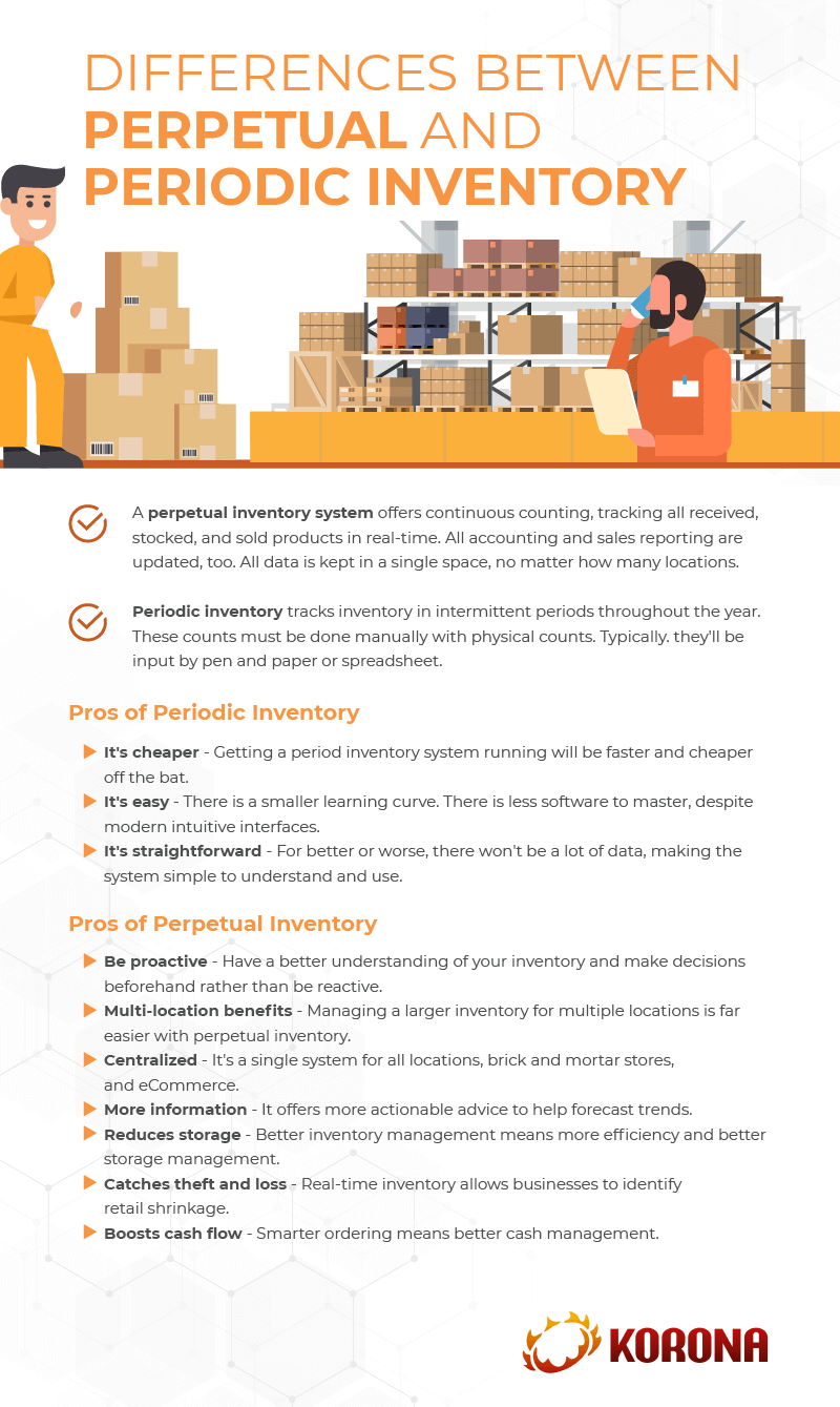 Recognize the Advantages of Multiple Small Warehouses Over One Large One