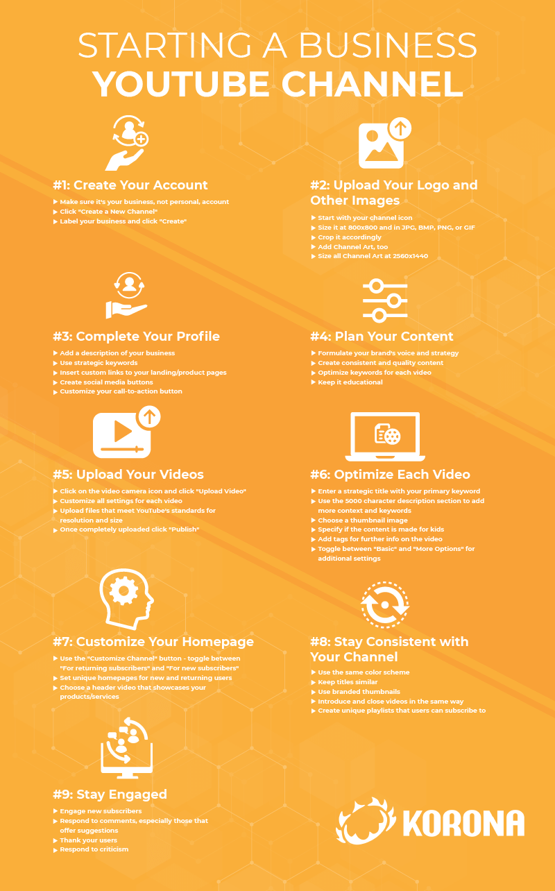 How to Set up and Customize Your  Channel