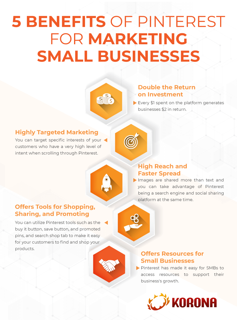 an infographic showing 5 benefits of Pinterest for marketing small business