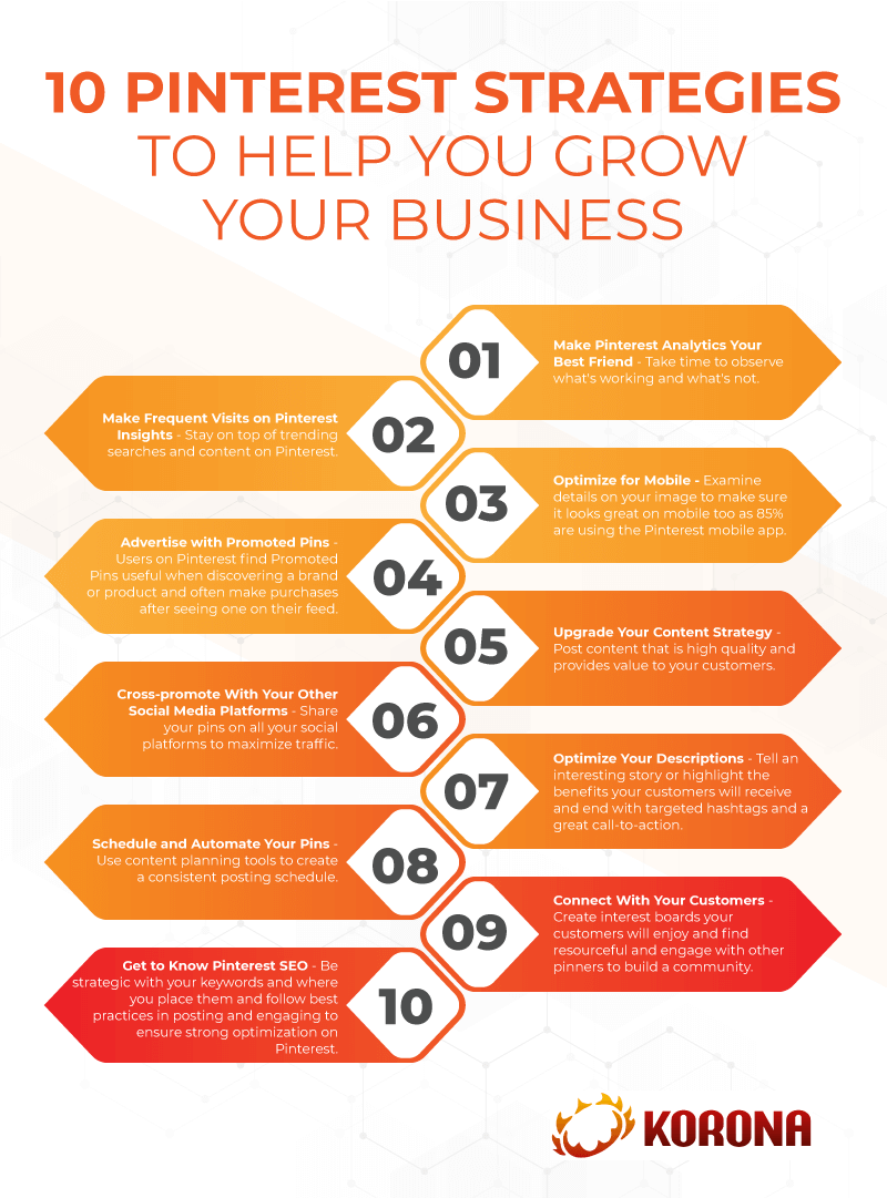 an infographic with 10 Pinterest strategies to help you grow your business