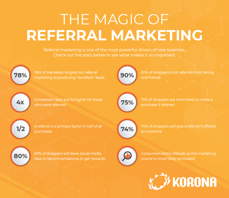 Mean marketing. Referal marketing. Marketing meaning. Стрижка meaning in Market. What is onlyfans referral.