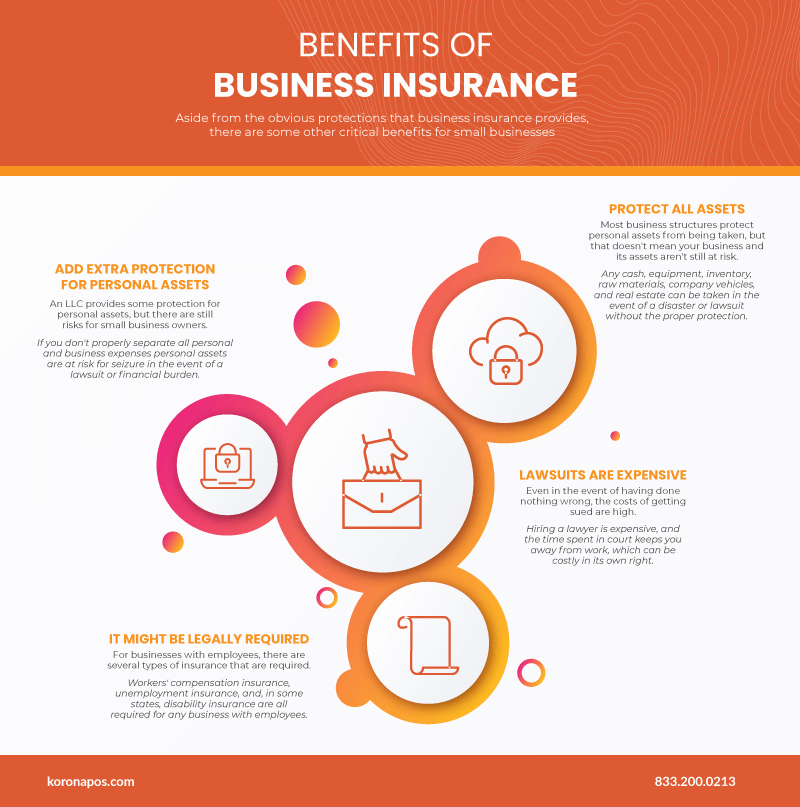 Infograph showing the benefits of getting business insurance