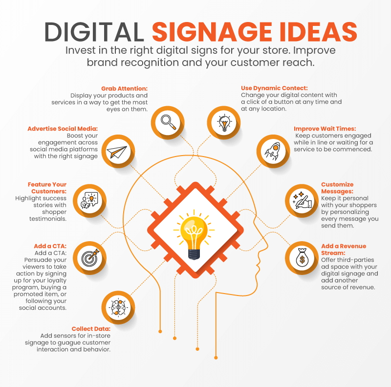9 Digital Signage Design Ideas Marketing Tips For Small Businesses