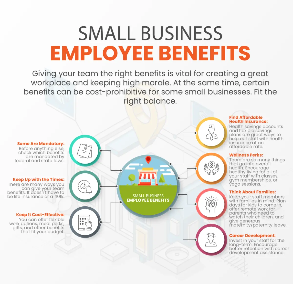 Where to Shop, Employee Benefits Corporation