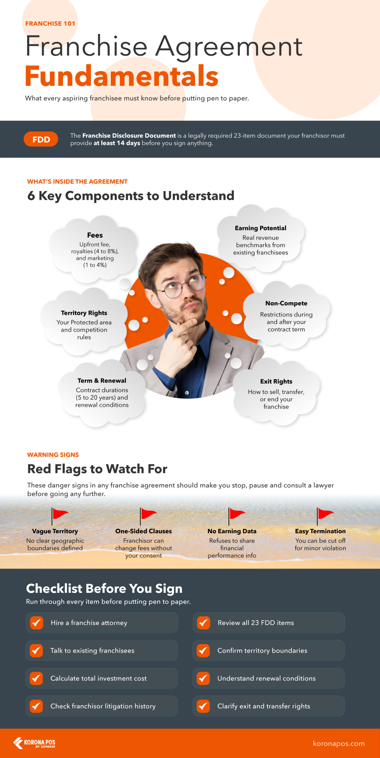 Franchise Agreement V2 Infographic illustrating the fundamentals Franchisees need to know before signing a franchise agreement.