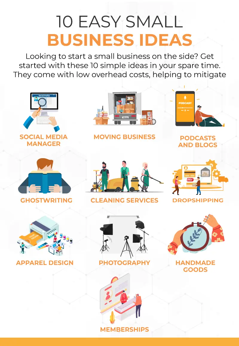 2025 Small Business Ideas Aryn Hedvige