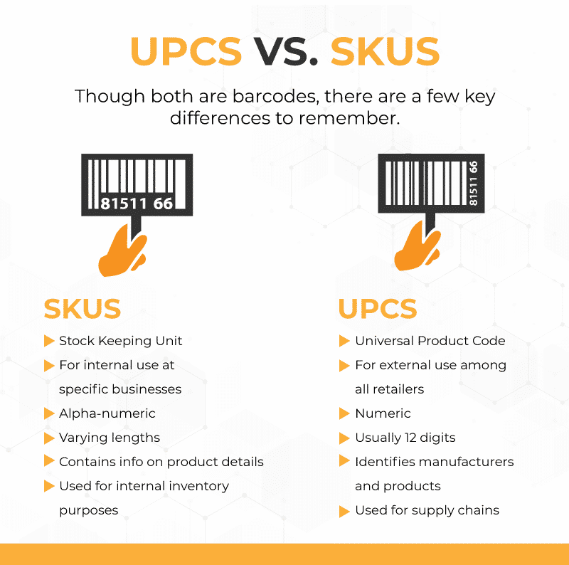 Comparison infographic showing the differences between UPCs and SKUs