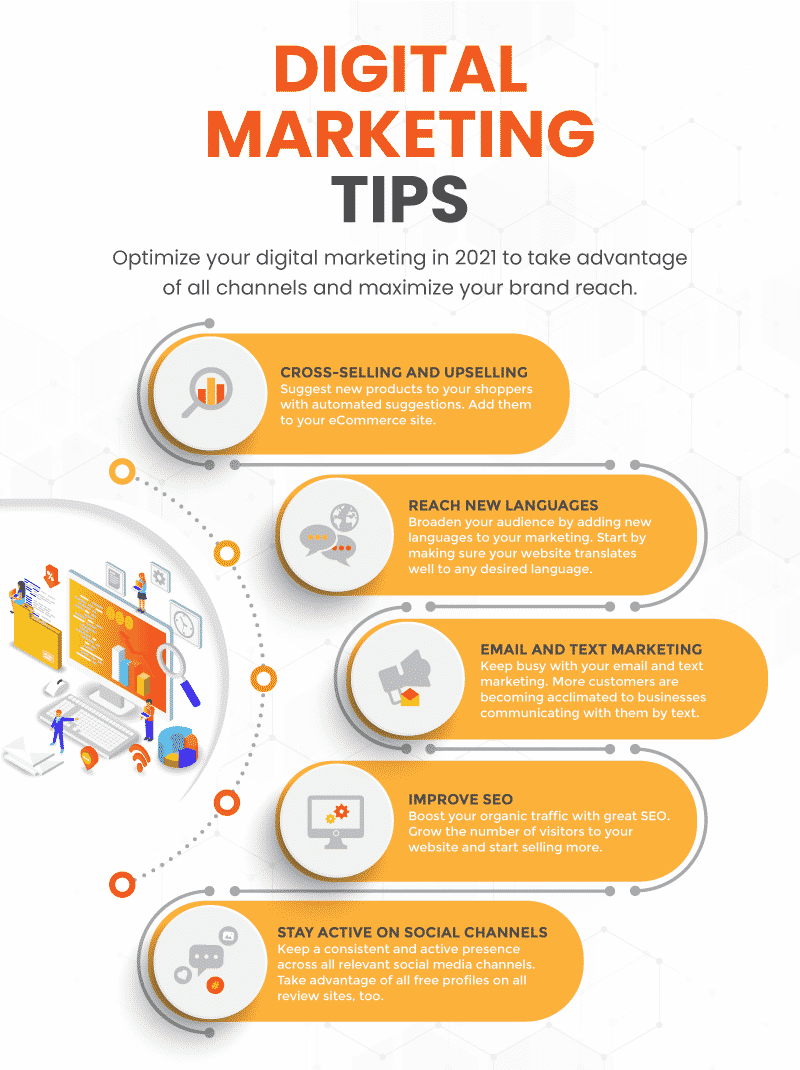 Digital Marketing Tips - Homecare24