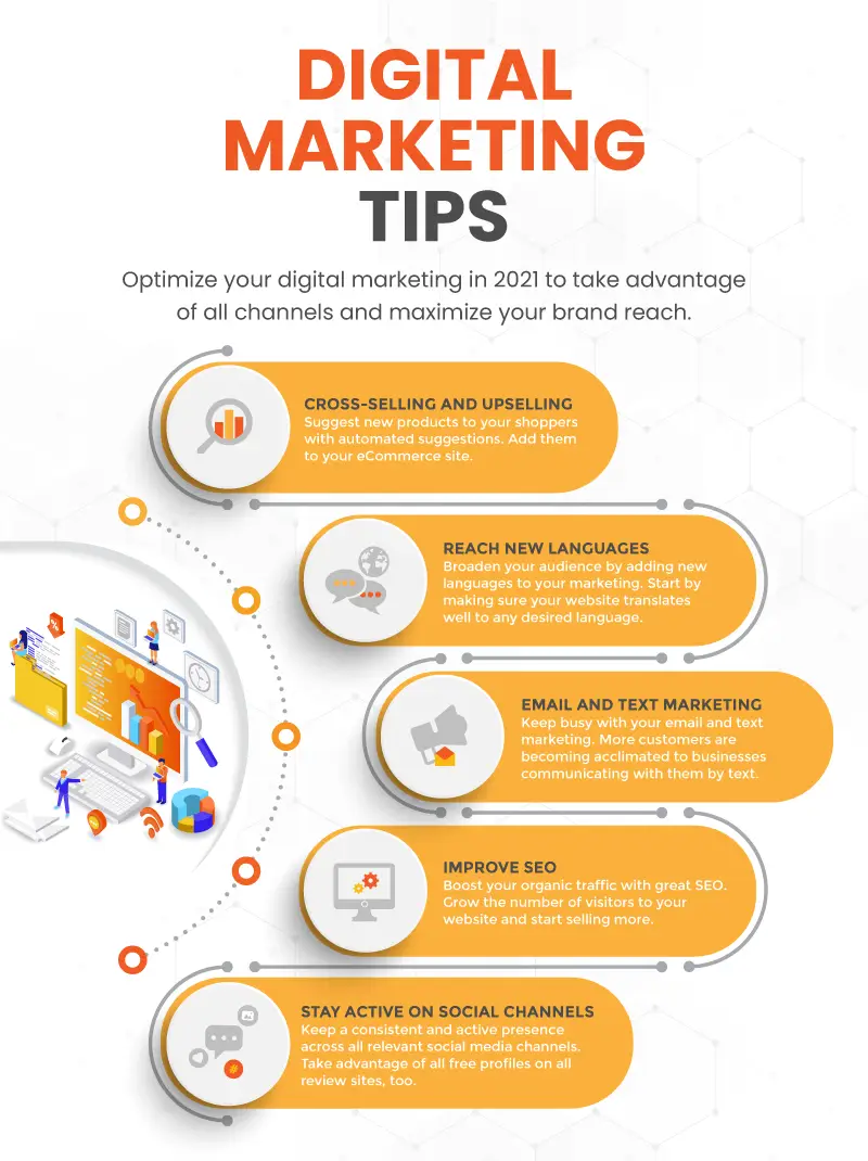 top-5-digital-marketing-tips-for-your-ecommerce-store-in-2021