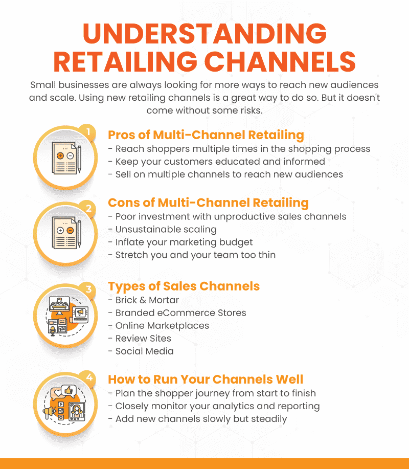 putting-it-together-place-distribution-channels-principles-of