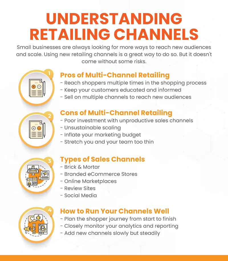an infographic on understanding retailing channels