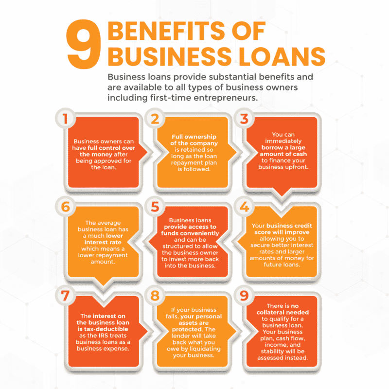 9 Benefits of Business Loans Infographic