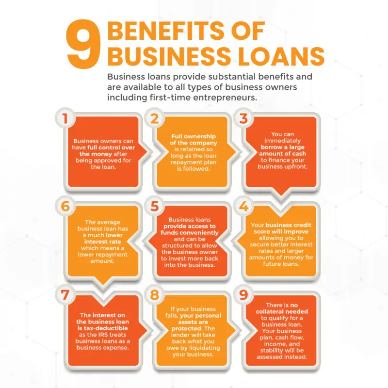 an infographic showing 9 benefits of business loans
