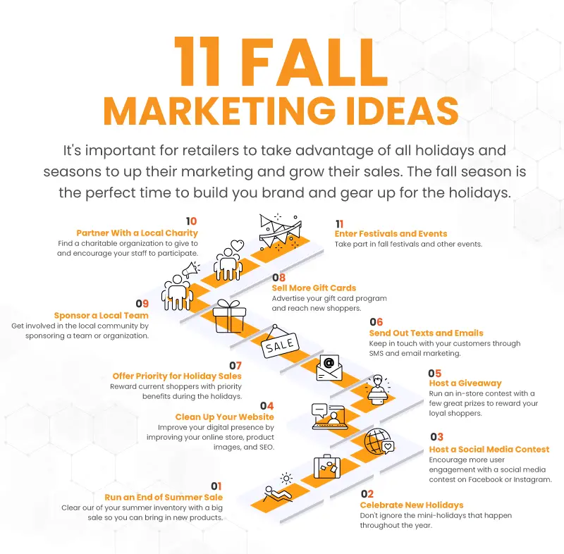 an infographic with 11 fall marketing ideas