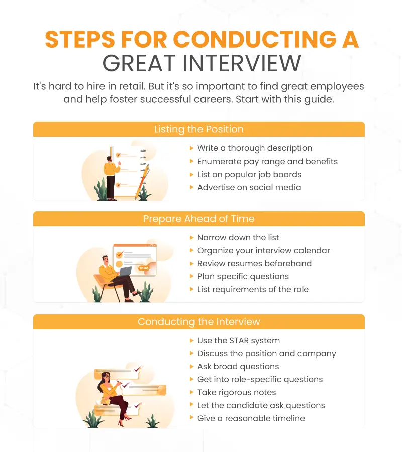 an infographic showing steps for conducting a great interview