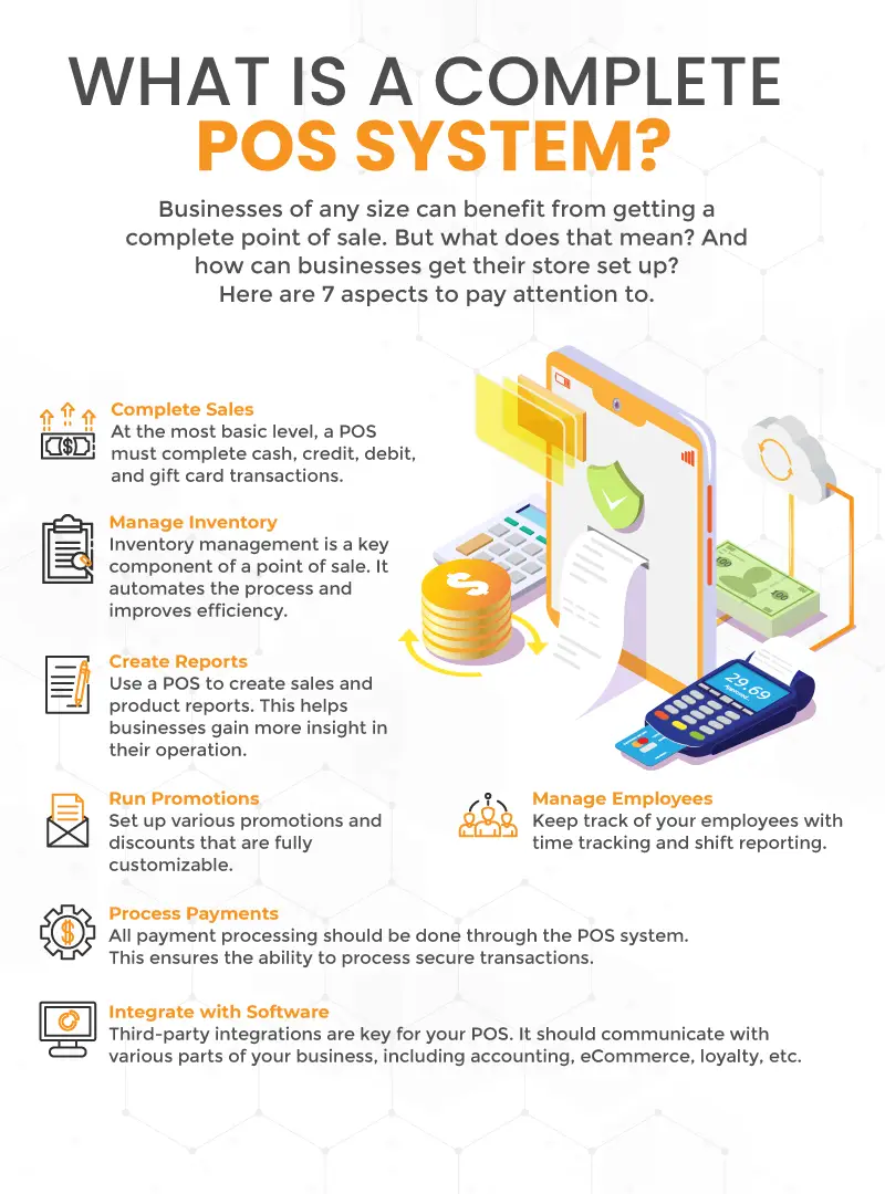 an infographic illustrating 'what is a complete pos system?'