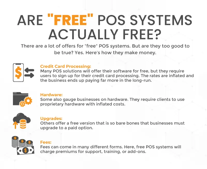 an infographic about supposedly 'free' POS systems