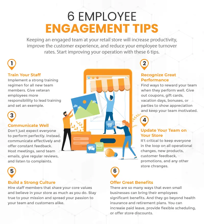 Infograph with 6 employee engagement tips that retailers should follow to run an efficient store