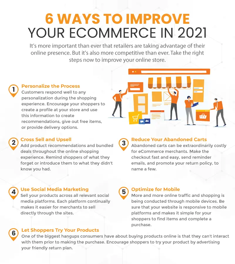 an infographic on ways to improve your eCommerce in 2021
