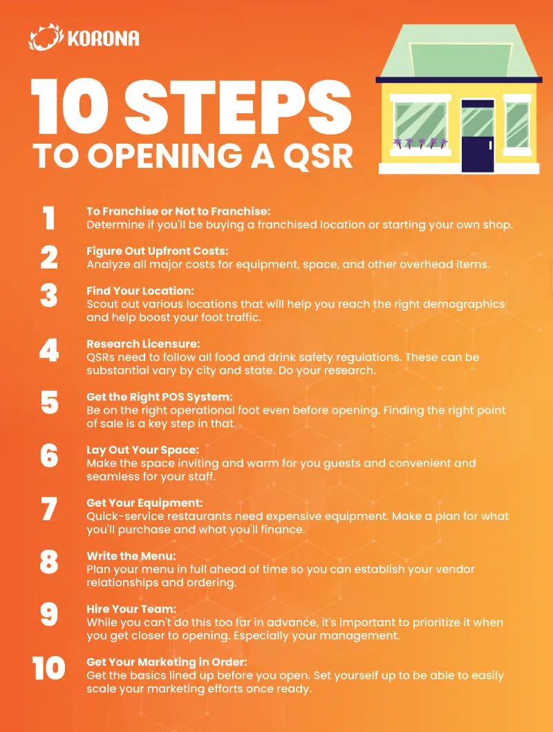 an infographic with 10 steps to opening a QSR