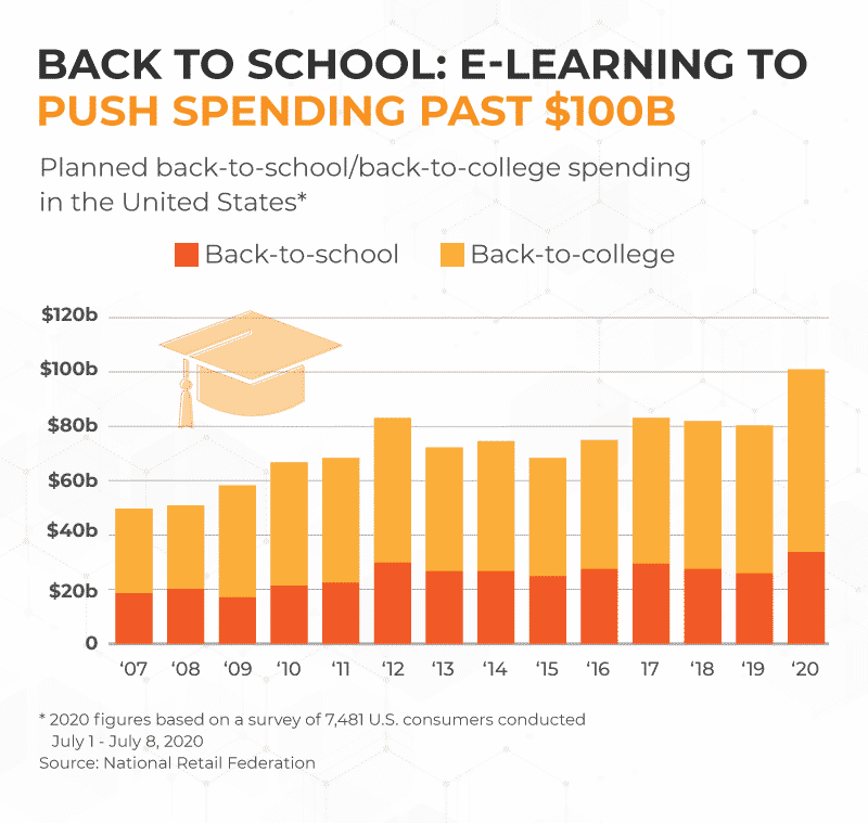BacktoSchool Promotions Find Your Audience and Sell More in 2021